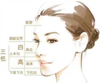 下巴吸脂前后对比照片术后3个月