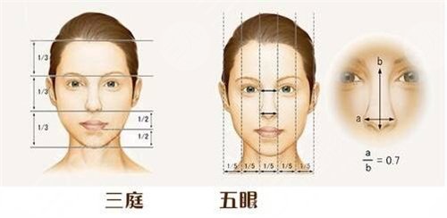 广州圣诺达医疗整形美容鼻翼缩小案例: