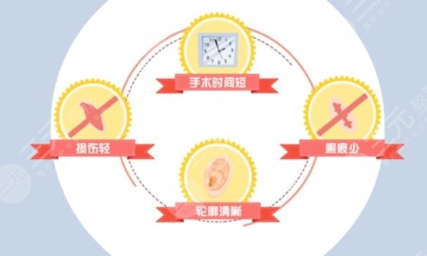 上海九院张如鸿耳再造3d真人案例