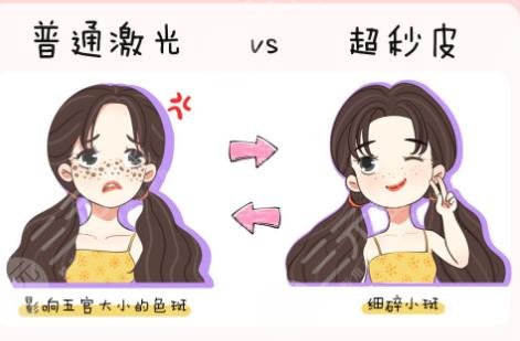 超激光美肤激光美白