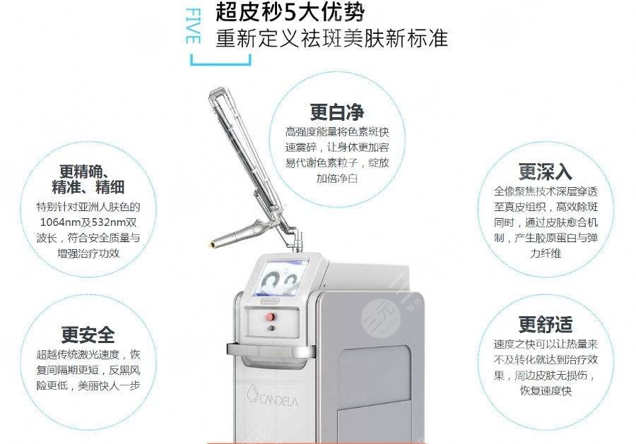 超激光美肤激光的作用及原理