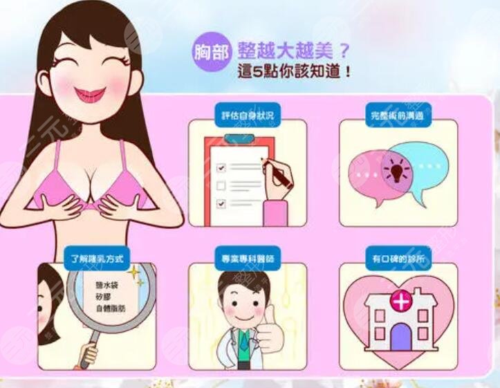 棉花糖隆胸案例果