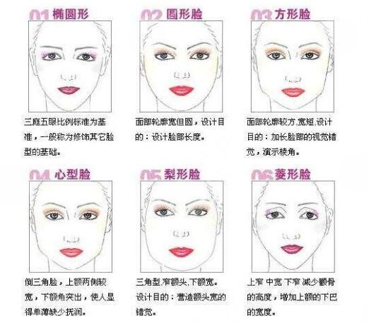 北京艺美磨骨手术案例