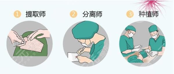 北医三院植发贵吗