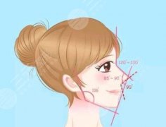 大连隆鼻价格表2022全新曝光！美鼻术前必看，拒绝踩坑！