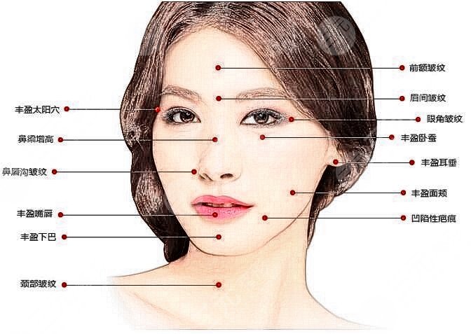 台州椒江维多利亚整形医院电话