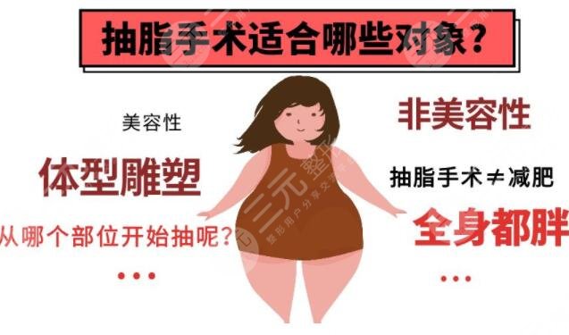 八大处齐越吸脂案例