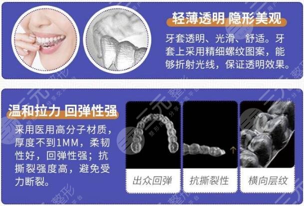 大概费用,牙齿矫正,隐形正畸
