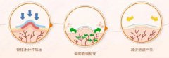 深圳激光去疤痕有吗?大概需要多少钱呢?附注意事项大全 深圳激光去疤痕有吗?大概需要多少钱呢?附注意事项大全
