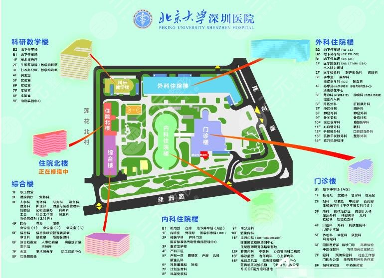 北京大学深圳医院