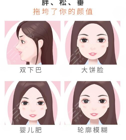 面部不对称矫正