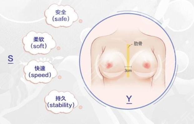 假体隆胸手术术后要如何护理?