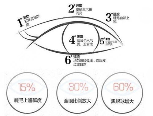 青医附院双眼皮真实案例