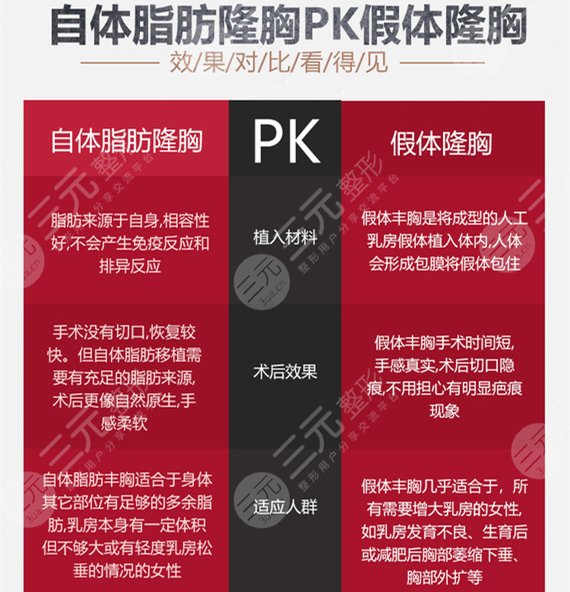 吸脂填胸多久能同房?术后注意事项&手术常识分享,自体丰胸必看! 吸脂填胸多久能同房?术后注意事项&手术常识分享,自体丰胸必看!