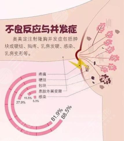 齐云香注射物取出果怎么样