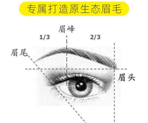 真实7天纹眉掉痂过程图分享,一开始以为变成了蜡笔小新,结果真香了! 真实7天纹眉掉痂过程图分享,一开始以为变成了蜡笔小新,结果真香了!