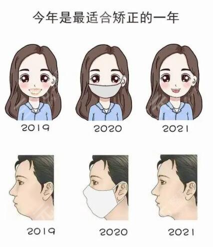 拥有一口难看的龅牙
