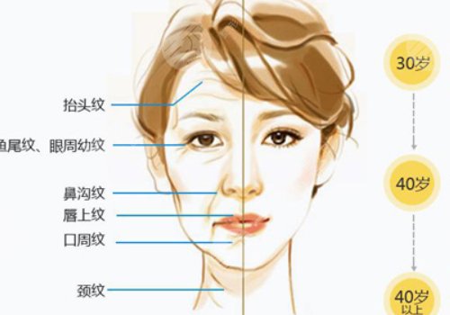 上海做热玛吉多少钱?价格影响因素有哪些?