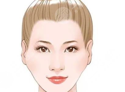 颧骨磨骨