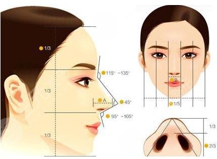 隆鼻1-7天恢复过程图