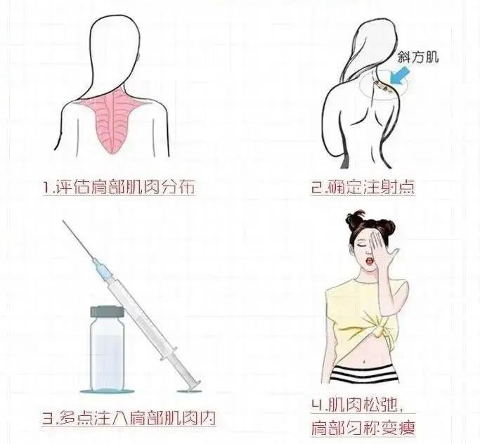 有什么危害和副作用