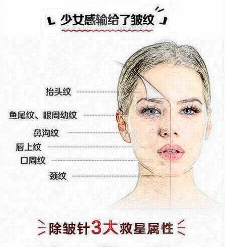 注射瘦脸副作用有哪些，如何避免副作用的出现