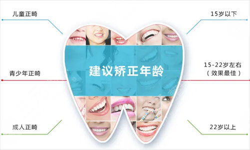 龅牙矫正的时间有多长