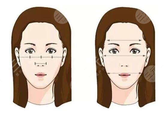 面部手术改脸型，上海天大颧骨整形+磨下颌角打造**小脸