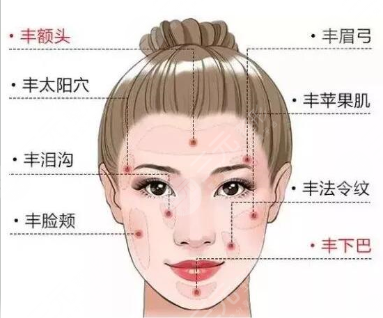 面部填充手术的优势