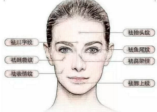 脂肪填充全脸恢复过程详细记录，想做的姐妹可别错过啦~