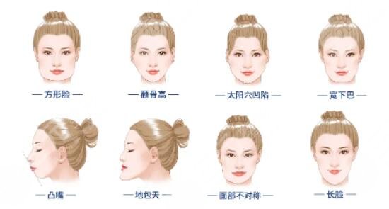 方形脸和国字脸的区别