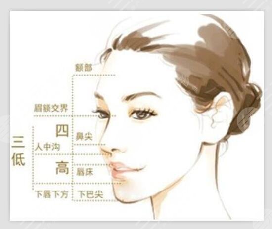 双下巴