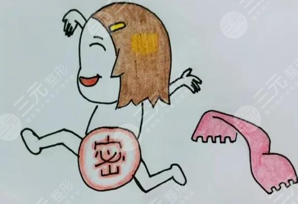 私密整形