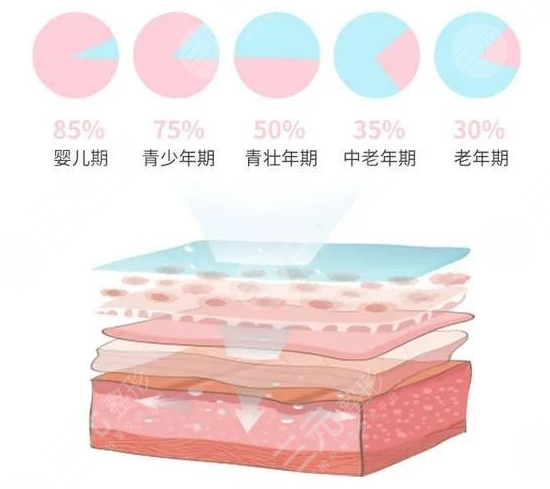 脸部,注射,玻尿酸,危害