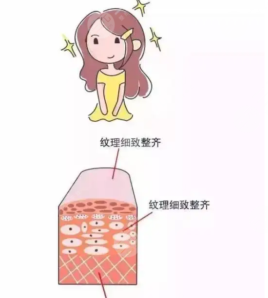 月经刚完,可以,打玻尿酸