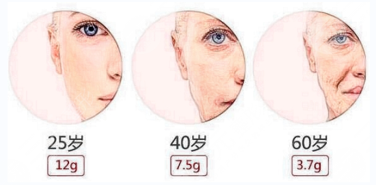 玻尿酸有副作用吗?