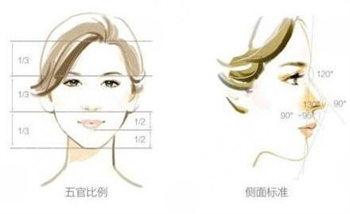 北京隆鼻整形多少钱?价格受什么因素影响。 北京隆鼻整形多少钱?价格受什么因素影响。