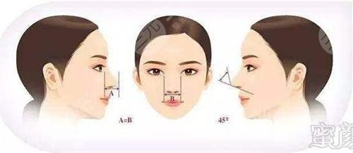 鼻翼缺损矫正手术需要准备什么?