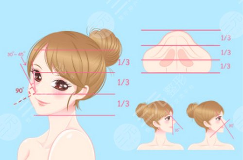 隆鼻手术注意事项