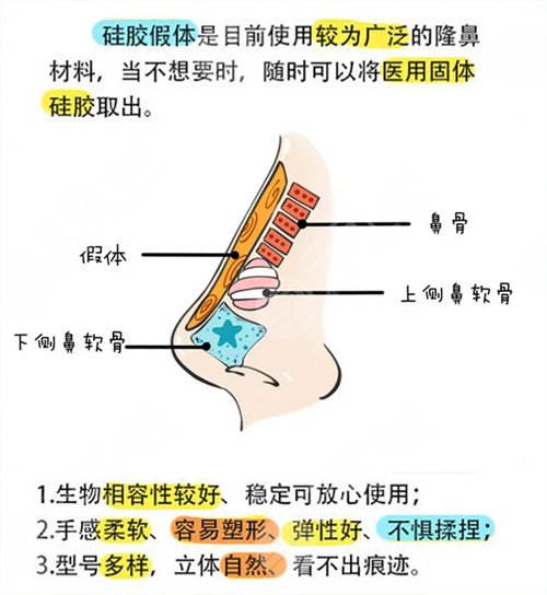 手术之后的一个月