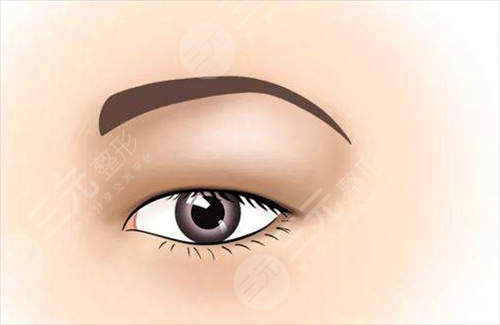 眼周年轻化手术包括哪些 ？手术后需要注意些什么