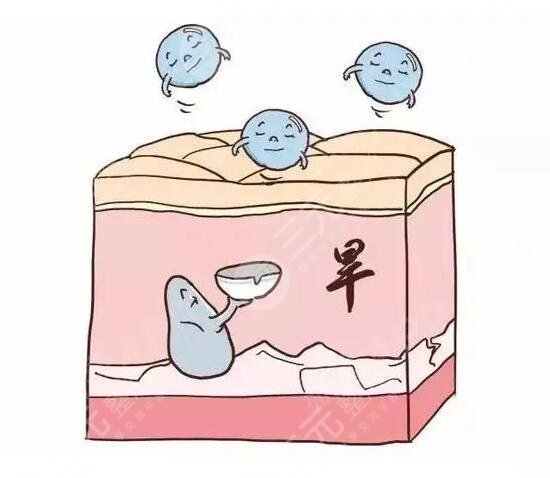 水光补水,有哪些,功,优势