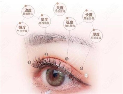 眼睛整形开眼角的果