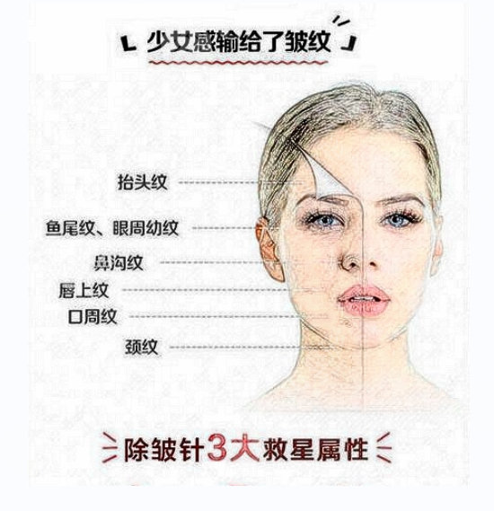 羊胎素注射多少钱