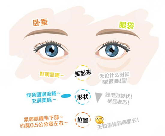 眼部注射玻尿酸好不好