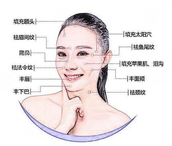 注射美容术的强大功:问题肌肤的美容神器~ 注射美容术的强大功:问题肌肤的美容神器~