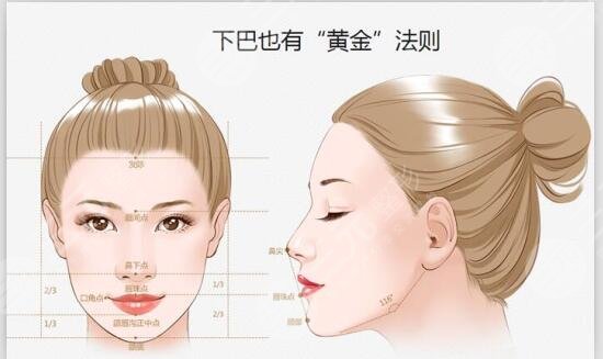 玻尿酸丰下巴价格多少