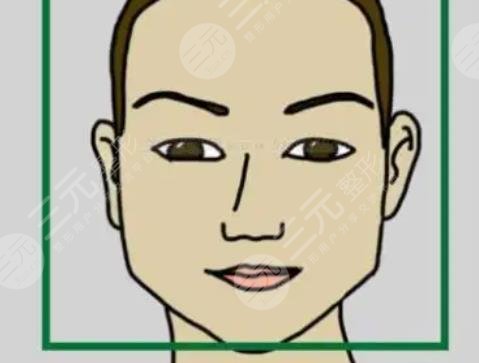 国字脸