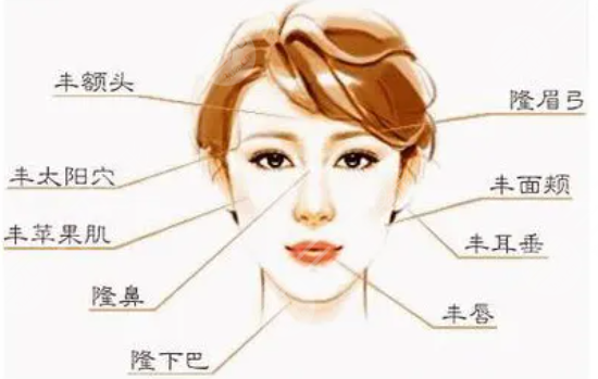 自体脂肪填充苹果肌会下垂吗?