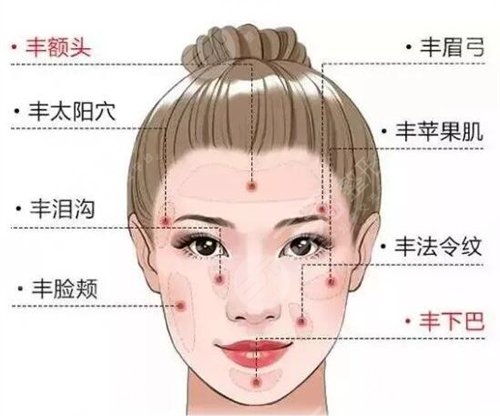 自体脂肪丰苹果肌果维持多久